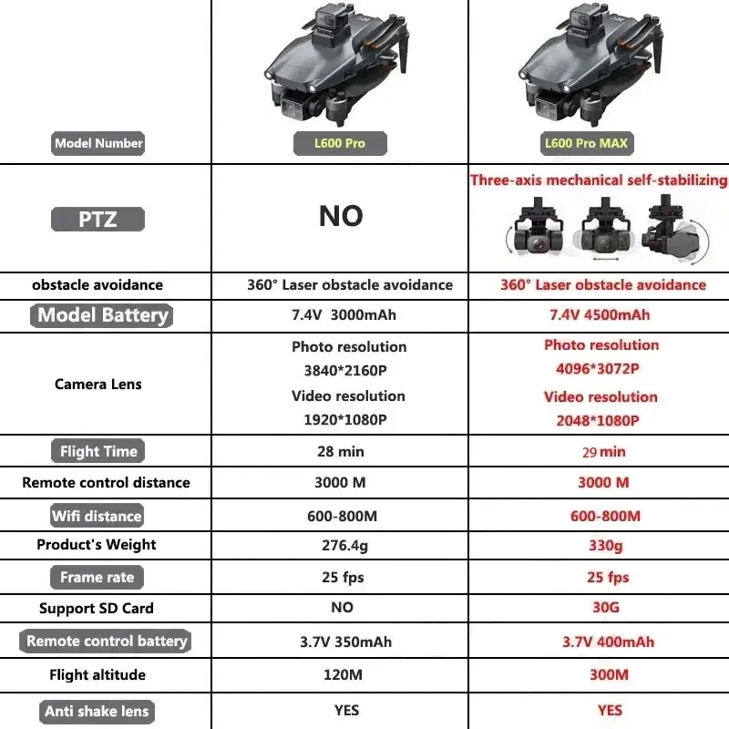 L600 pro max gps drone profiss - Drone Photogrammetry avaliação e preço